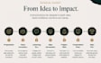 design professional, executive presentations, pitch decks, and branded slides