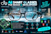 design custom ai smart glasses pcb