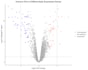 provide complete rna seq and differential expression analysis