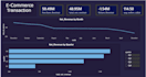 data analysis excel report build power bi, tableau dashboard