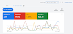 fix shopify google ads getting clicks but no sales