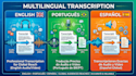 accurate audio and video transcription