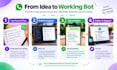 build a whatsapp chatbot using the whatsapp business API