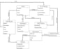 create srs documentation, uml diagrams, erd and use cases