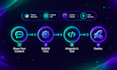 build a custom ai chatbot with openai API integration