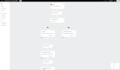 set up klaviyo ecommerce email flows and automation