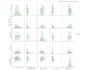 do data analysis and visualization using python sql