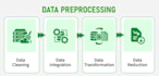 clean, preprocess and transform your excel CSV data using python