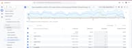 set up ga4, GTM, meta pixel, gsc and website tracking