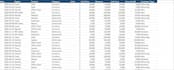 do data entry, data cleaning and spreadsheet formatting