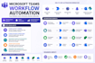 automate your business processes with power automate