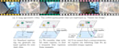 write dense video captions for vision language model training