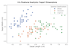 clean and process large dataset using python