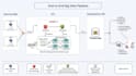 build data pipelines etl and data engineering solutions