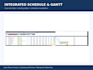 create an excel project controls dashboard with CPM evm and gantt