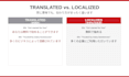 localize your website into natural japanese