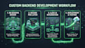create custom PHP ajax admin panel and mysql database dashboard