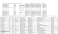 convert PDF to excel professionally