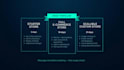 build a custom website or web app