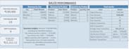 do data analysis, visualization in excel,