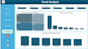 fix build ai automated power bi dashboard google data sheet studio ads dashboard
