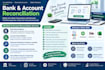 do bank reconciliation and account reconciliation