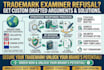 draft uspto trademark office action response and refusal argument