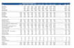do financial modeling and analysis
