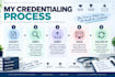 provide US healthcare credentialing support