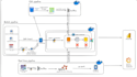 build data pipelines and analytics solutions