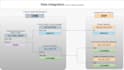 build an etl pipeline and sql server data warehouse