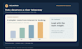 design a clear business presentation in powerpoint or google slides