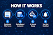 build ai automation to capture and score your hot leads