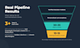 do saas lead generation and book qualified demos for your saas product