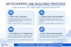 do skyscraper link building outreach for niche backlinks