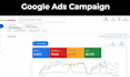 setup google ads, PPC campaign, conversion tracking, SEM management