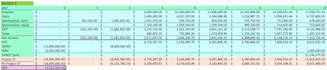 prepare financial projections, budgeting and financial analysis