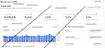do ebay store audit, listing optimization, and ebay SEO to boost sales