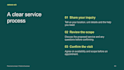 redesign your business powerpoint presentation