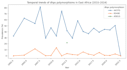 analyze and interpret data