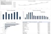 analyze and visualize your data using excel and power bi