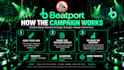 provide professional beatport release chart strategy