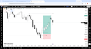 mentor you in forex trading