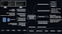 build custom ai agents and mcp integrations