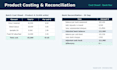 create budget vs actual, variance analysis and product costing in excel