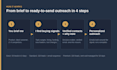 do intent based b2b lead generation with personalized cold email outreach