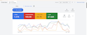 setup and optimise your ads campaign