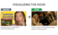 create strategic youtube thumbnails and titles