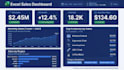 create modern excel dashboard, sales dashboard and kpi dashboard