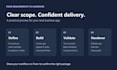 build custom power apps with ai and power automate